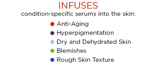 INFUSES condition-specific serums into the skin